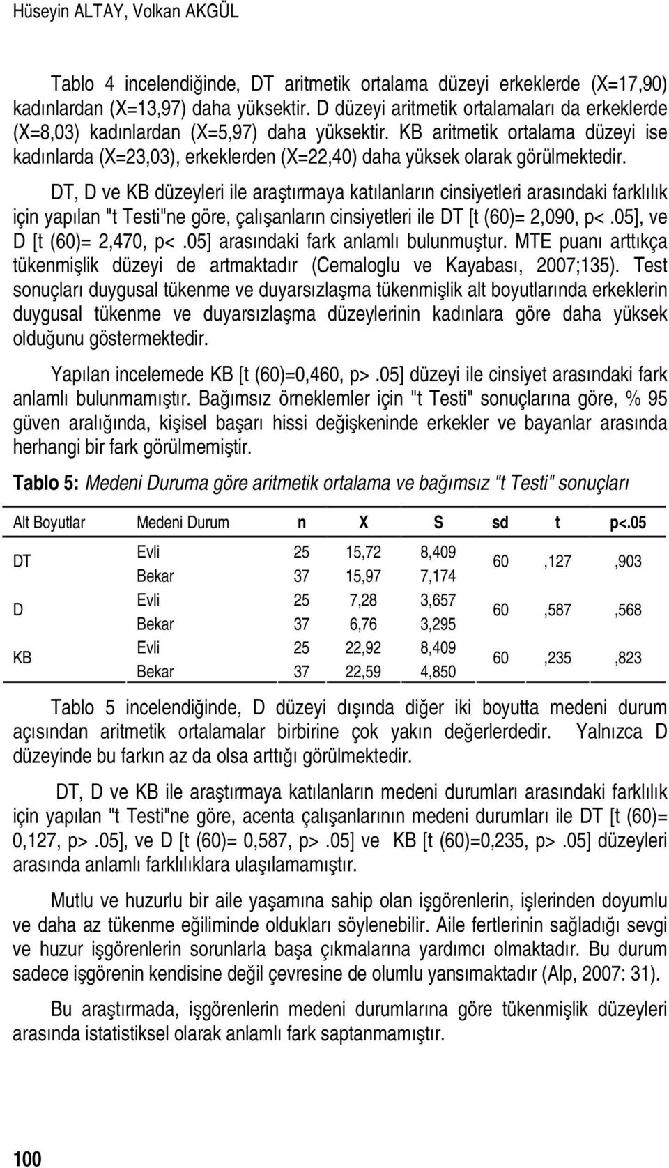 KB aritmetik ortalama düzeyi ise kadınlarda (X=23,03), erkeklerden (X=22,40) daha yüksek olarak görülmektedir.