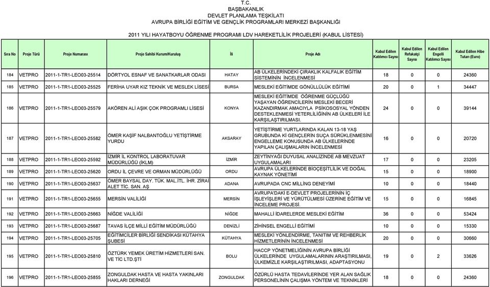 ÖĞRENCİLERİN MESLEKİ BECERİ KAZANDIRMAK AMACIYLA PSİKOSOSYAL YÖNDEN DESTEKLENMESİ YETERLİLİĞİNİN AB ÜLKELERİ İLE KARŞILAŞTIRILMASI.