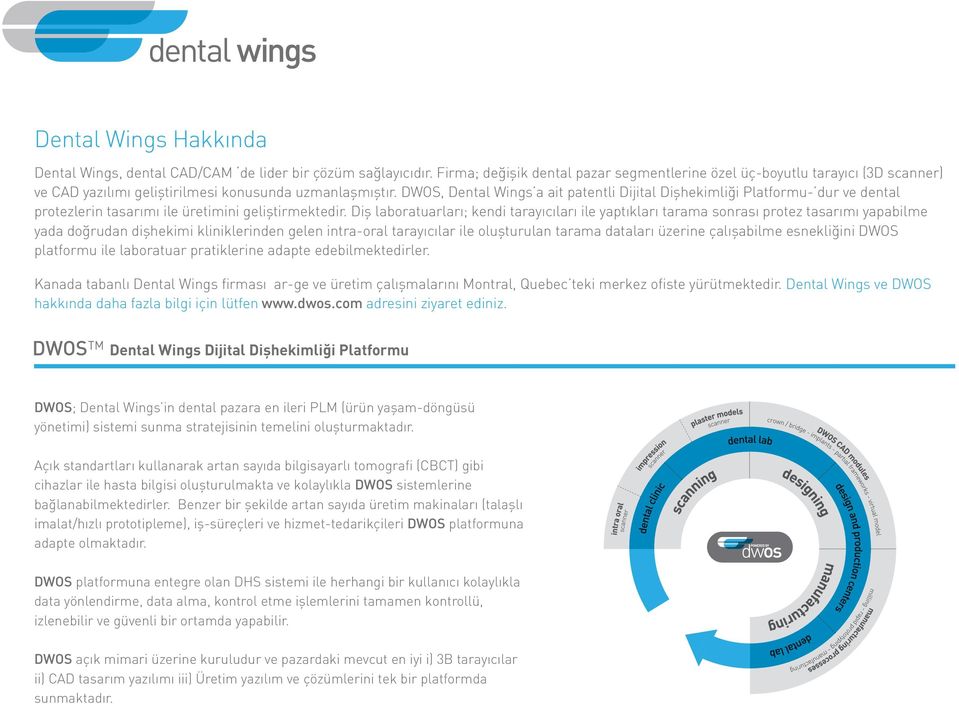DWOS, Dental Wings a ait patentli Dijital Dişhekimliği Platformu- dur ve dental protezlerin tasarımı ile üretimini geliştirmektedir.