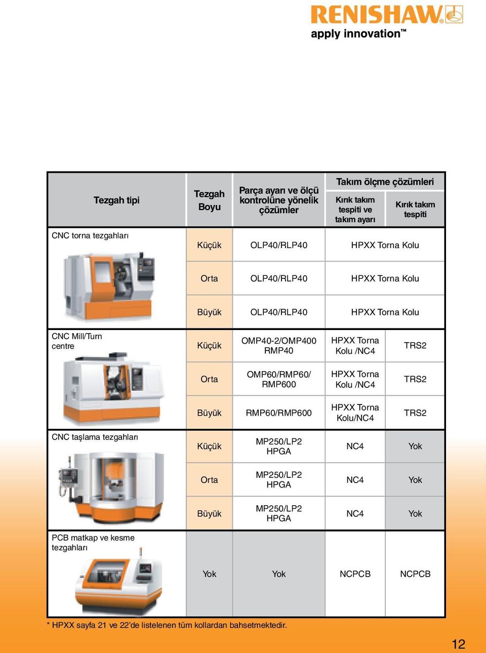 Torna Kolu /NC4 TRS2 Orta OMP60/RMP60/ RMP600 HPXX Torna Kolu /NC4 TRS2 Büyük RMP60/RMP600 HPXX Torna Kolu/NC4 TRS2 CNC taşlama tezgahları Küçük MP250/LP2 HPGA NC4