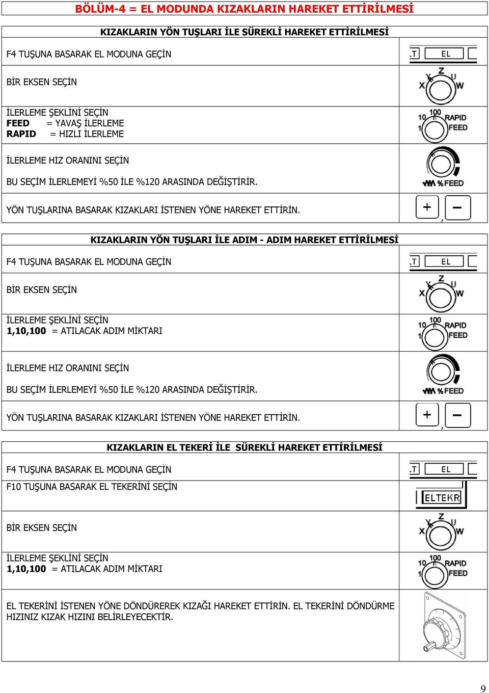 , F4 TUŞUNA BASARAK EL MODUNA GEÇİN KIZAKLARIN YÖN TUŞLARI İLE ADIM - ADIM HAREKET ETTİRİLMESİ BİR EKSEN SEÇİN İLERLEME ŞEKLİNİ SEÇİN 1,10,100 = ATILACAK ADIM MİKTARI İLERLEME HIZ ORANINI SEÇİN BU