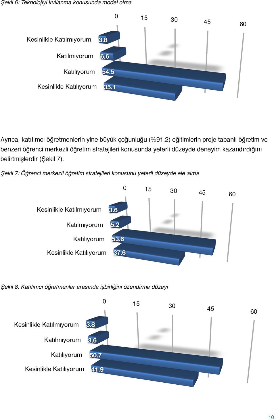 2) eğitimlerin proje tabanlı öğretim ve benzeri öğrenci merkezli öğretim stratejileri konusunda yeterli düzeyde deneyim kazandırdığını belirtmişlerdir (Şekil 7).