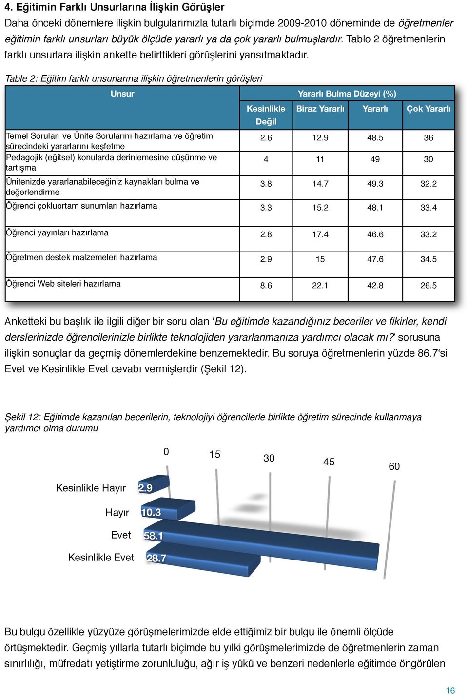 Table 2: Eğitim farklı unsurlarına ilişkin öğretmenlerin görüşleri Unsur Yararlı Bulma Düzeyi (%) Temel Soruları ve Ünite Sorularını hazırlama ve öğretim sürecindeki yararlarını keşfetme Pedagojik