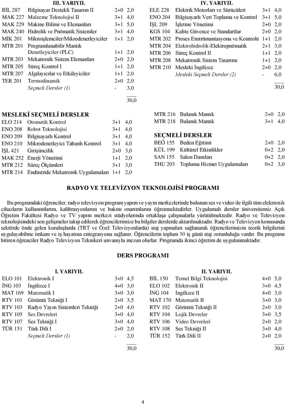 Algılayıcılar ve Etkileyiciler 1+1 2,0 TER 201 Termodinamik 2+0 2,0 Seçmeli Dersler (1) - 3,0 IV.