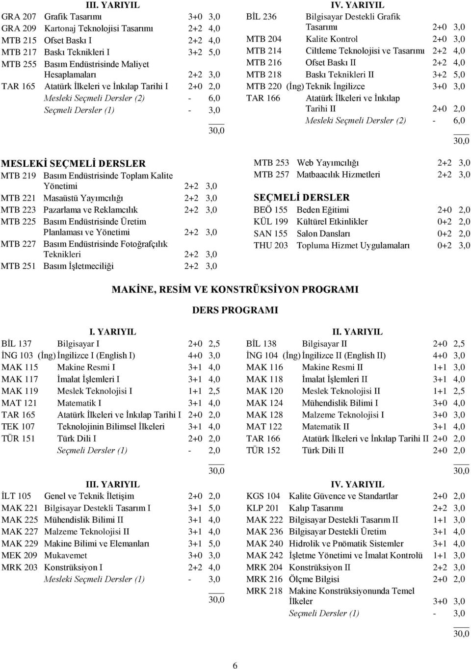 Kalite Yönetimi 2+2 3,0 MTB 221 Masaüstü Yayımcılığı 2+2 3,0 MTB 223 Pazarlama ve Reklamcılık 2+2 3,0 MTB 225 Basım Endüstrisinde Üretim Planlaması ve Yönetimi 2+2 3,0 MTB 227 Basım Endüstrisinde