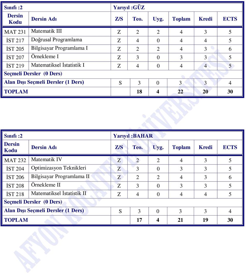Matematiksel İstatistik I Z 4 0 4 4 5 Seçmeli Dersler (0 Ders) Alan Dışı Seçmeli Dersler (1 Ders) S 3 0 3 3 4 TOPLAM 18 4 22 20 30 Sınıfı :2 Dersin Kodu Yarıyıl :BAHAR Dersin Adı Z/S