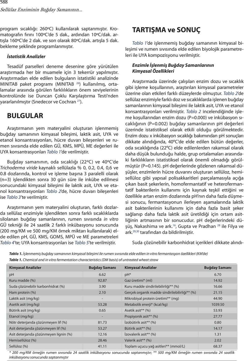 Araştırmadan elde edilen bulguların istatistiki analizinde MINITAB paket programı (MINITAB 26 ) kullanılmış, ortalamalar arasında görülen farklılıkların önem seviyelerinin kontrolünde ise Duncan