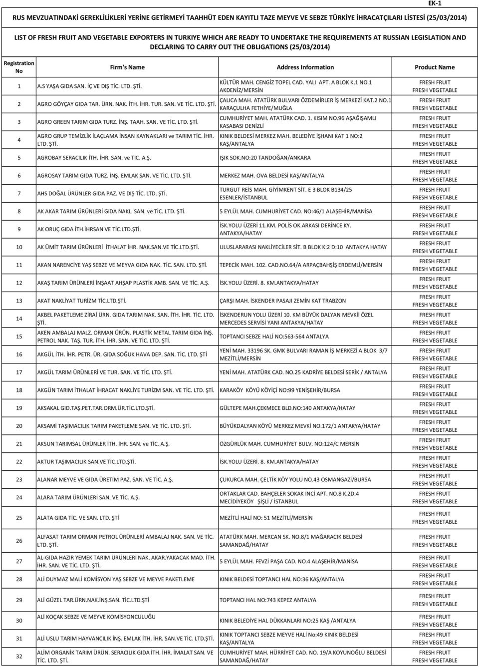 Firm's Name Address Information Product Name 2 AGRO GÖYÇAY GIDA TAR. ÜRN. NAK. İTH. İHR. TUR. SAN. VE TİC. LTD. 3 AGRO GREEN TARIM GIDA TURZ. İNŞ. TAAH. SAN. VE TİC. LTD. 4 AGRO GRUP TEMİZLİK İLAÇLAMA İNSAN KAYNAKLARI ve TARIM TİC.