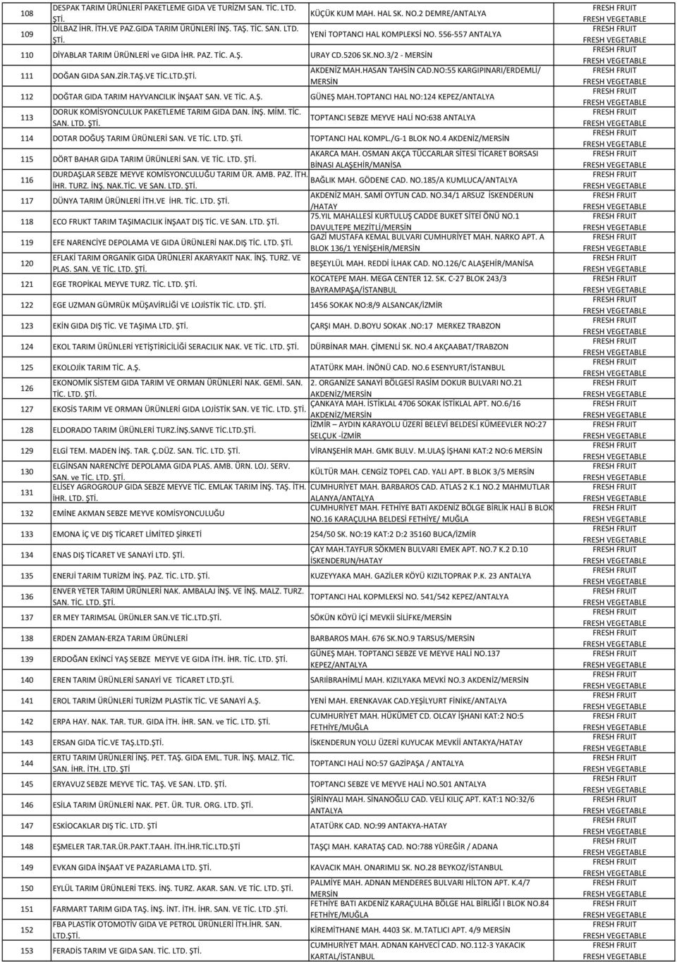 HASAN TAHSİN CAD.NO:55 KARGIPINARI/ERDEMLİ/ 112 DOĞTAR GIDA TARIM HAYVANCILIK İNŞAAT SAN. VE TİC. A.Ş. GÜNEŞ MAH.TOPTANCI HAL NO:124 KEPEZ/ANTALYA 113 DORUK KOMİSYONCULUK PAKETLEME TARIM GIDA DAN.