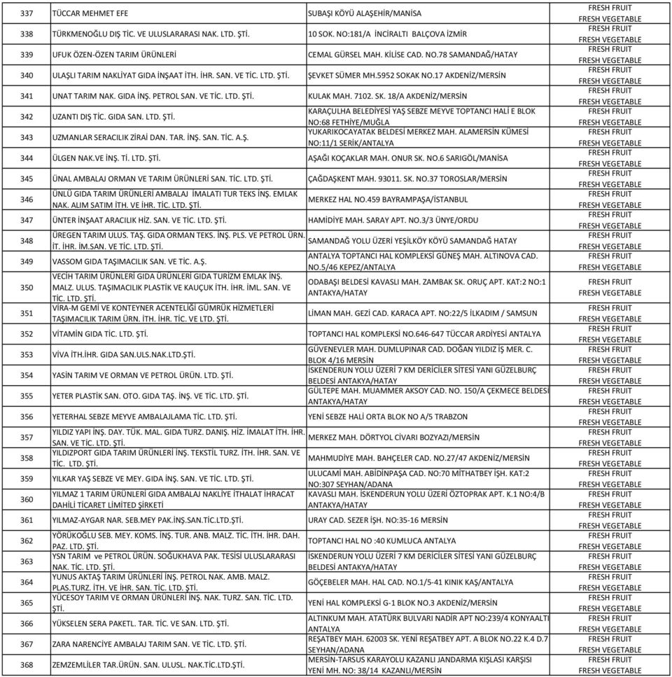 7102. SK. 18/A 342 UZANTI DIŞ TİC. GIDA SAN. LTD. 343 UZMANLAR SERACILIK ZİRAİ DAN. TAR. İNŞ. SAN. TİC. A.Ş. KARAÇULHA BELEDİYESİ YAŞ SEBZE MEYVE TOPTANCI HALİ E BLOK NO:68 YUKARIKOCAYATAK BELDESİ MERKEZ MAH.