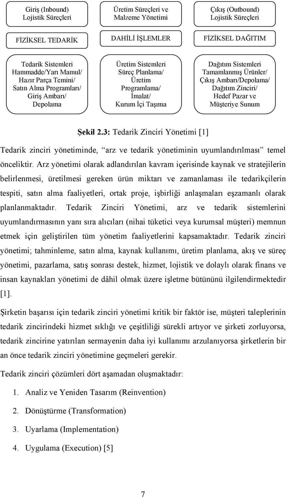 Ambarı/Depolama/ Dağıtım Zinciri/ Hedef Pazar ve Müşteriye Sunum Şekil 2.3: Tedarik Zinciri Yönetimi [1] Tedarik zinciri yönetiminde, arz ve tedarik yönetiminin uyumlandırılması temel önceliktir.