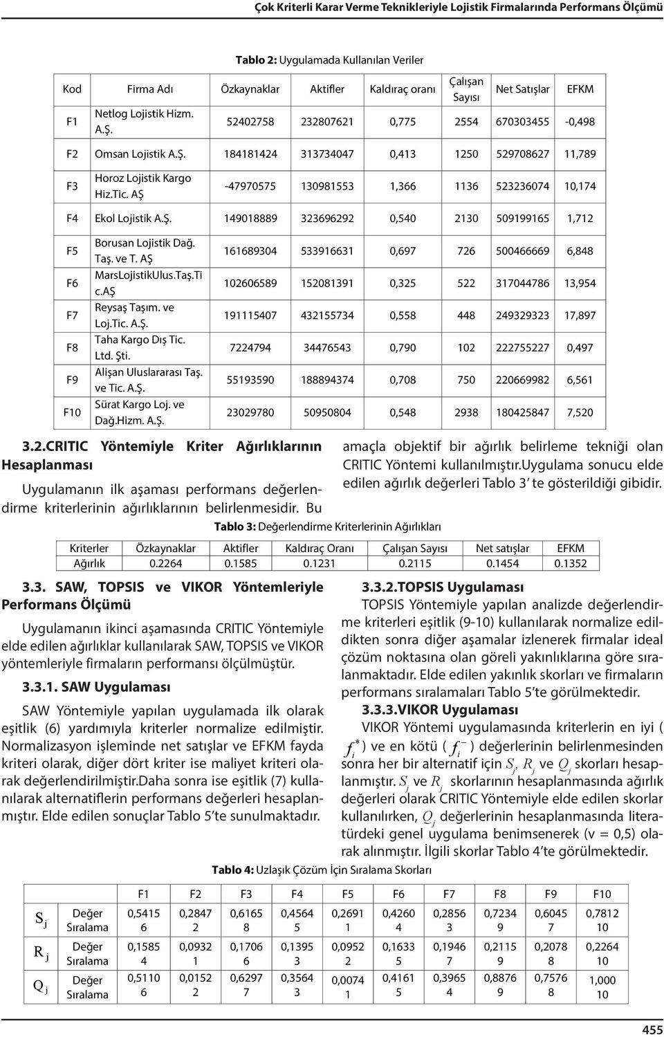 AŞ -47970575 3098553,366 36 5336074 0,74 F4 Ekol Lostk A.Ş. 4908889 336969 0,540 30 5099965,7 F5 F6 F7 F8 F9 F0 Borusan Lostk Dağ. Taş. ve T. AŞ MarsLostkUlus.Taş.T c.aş Reysaş Taşım. ve Lo.Tc. A.Ş. Taha Kargo Dış Tc.