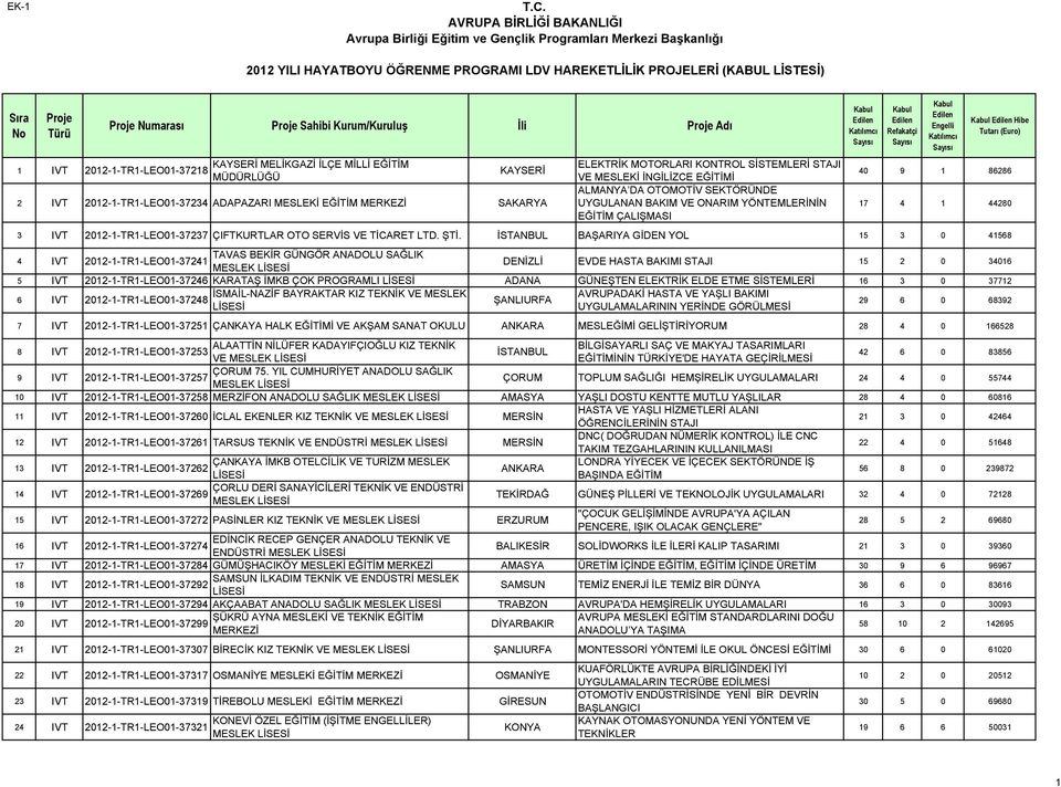 2012-1-TR1-LEO01-37237 ÇIFTKURTLAR OTO SERVİS VE TİCARET LTD. ŞTİ.