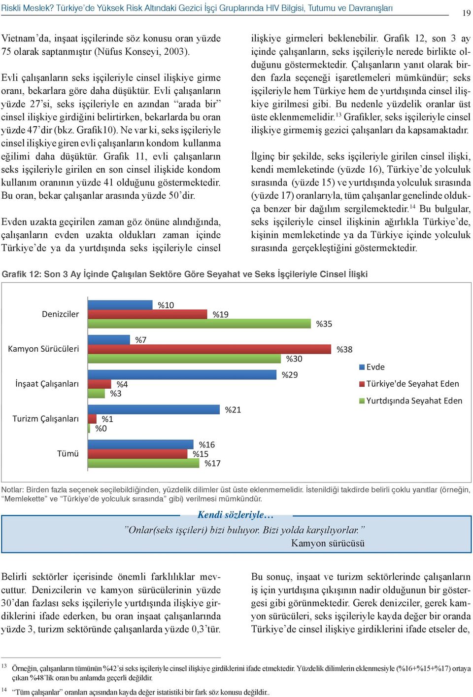 Evli çalışanların seks işçileriyle cinsel ilişkiye girme oranı, bekarlara göre daha düşüktür.