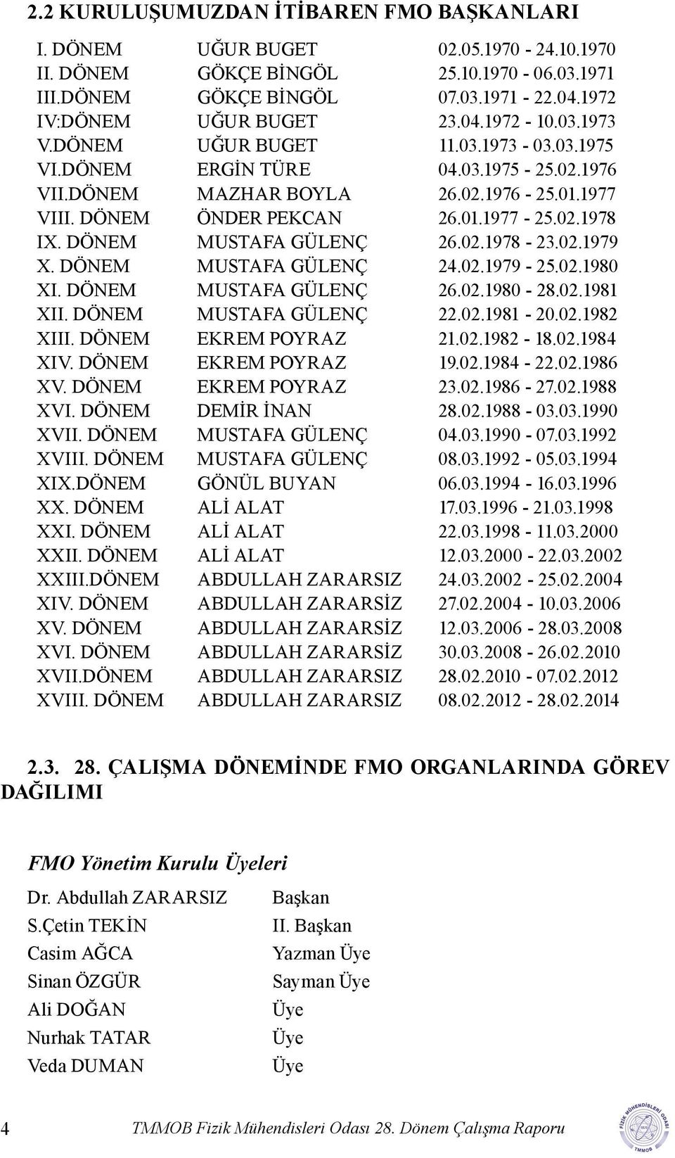 DÖNEM MUSTAFA GÜLENÇ 26.02.1978-23.02.1979 X. DÖNEM MUSTAFA GÜLENÇ 24.02.1979-25.02.1980 XI. DÖNEM MUSTAFA GÜLENÇ 26.02.1980-28.02.1981 XII. DÖNEM MUSTAFA GÜLENÇ 22.02.1981-20.02.1982 XIII.