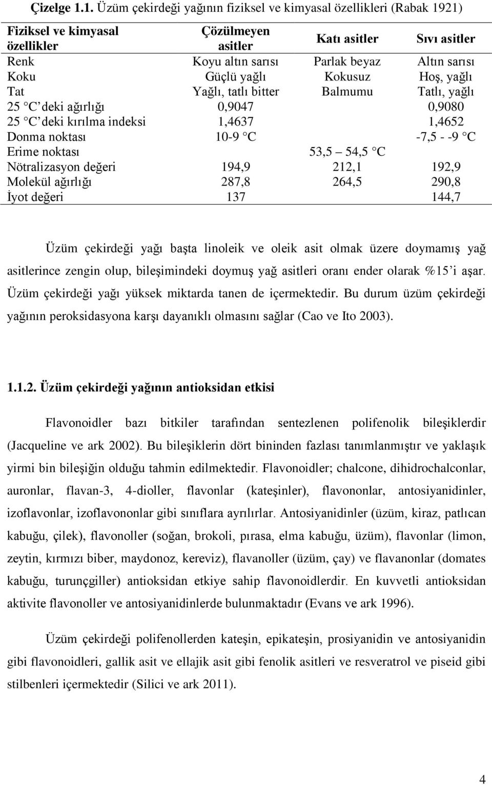 Koku Güçlü yağlı Kokusuz Hoş, yağlı Tat Yağlı, tatlı bitter Balmumu Tatlı, yağlı 25 C deki ağırlığı 0,9047 0,9080 25 C deki kırılma indeksi 1,4637 1,4652 Donma noktası 10-9 C -7,5 - -9 C Erime