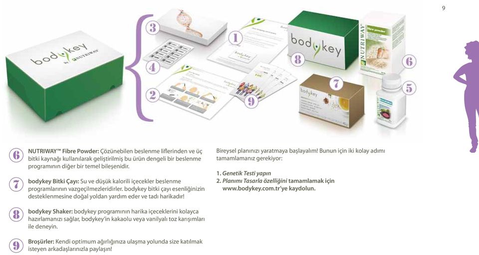 bodykey Shaker: bodykey programının harika içeceklerini kolayca hazırlamanızı sağlar, bodykey in kakaolu veya vanilyalı toz karışımları ile deneyin.