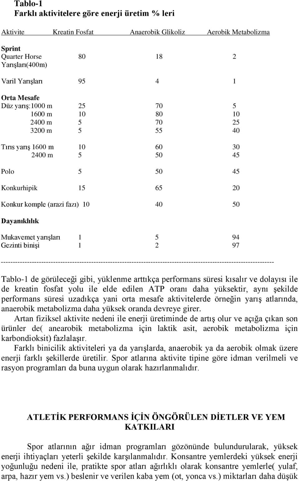 Mukavemet yarışları 1 5 94 Gezinti binişi 1 2 97 ------------------------------------------------------------------------------------------------------------------- Tablo-1 de görüleceği gibi,