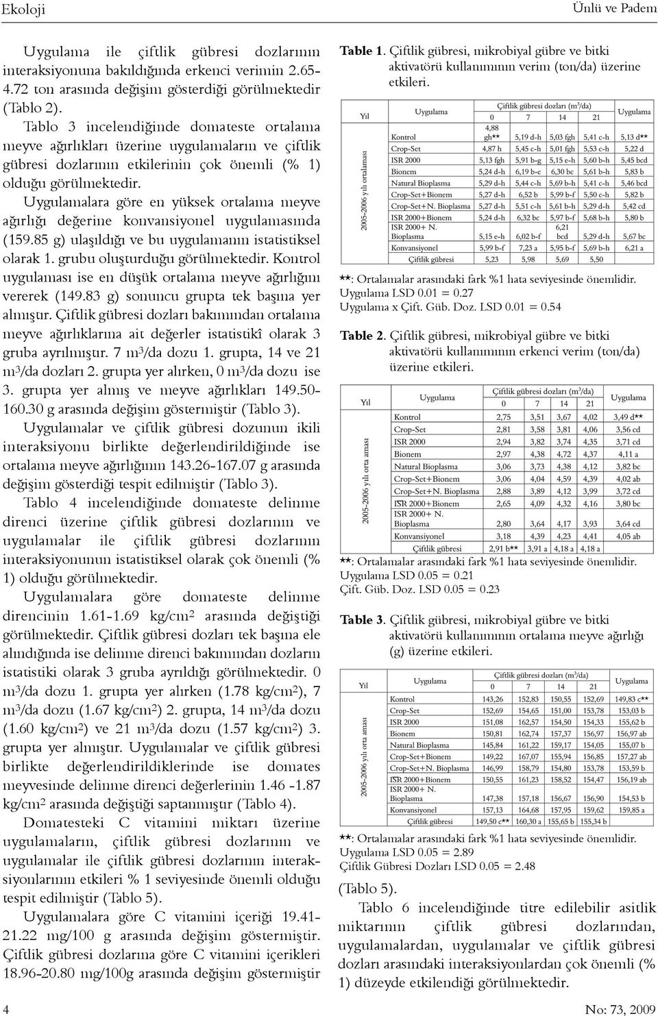 Uygulamalara göre en yüksek ortalama meyve aðýrlýðý deðerine konvansiyonel uygulamasýnda (159.85 g) ulaþýldýðý ve bu uygulamanýn istatistiksel olarak 1. grubu oluþturduðu görülmektedir.