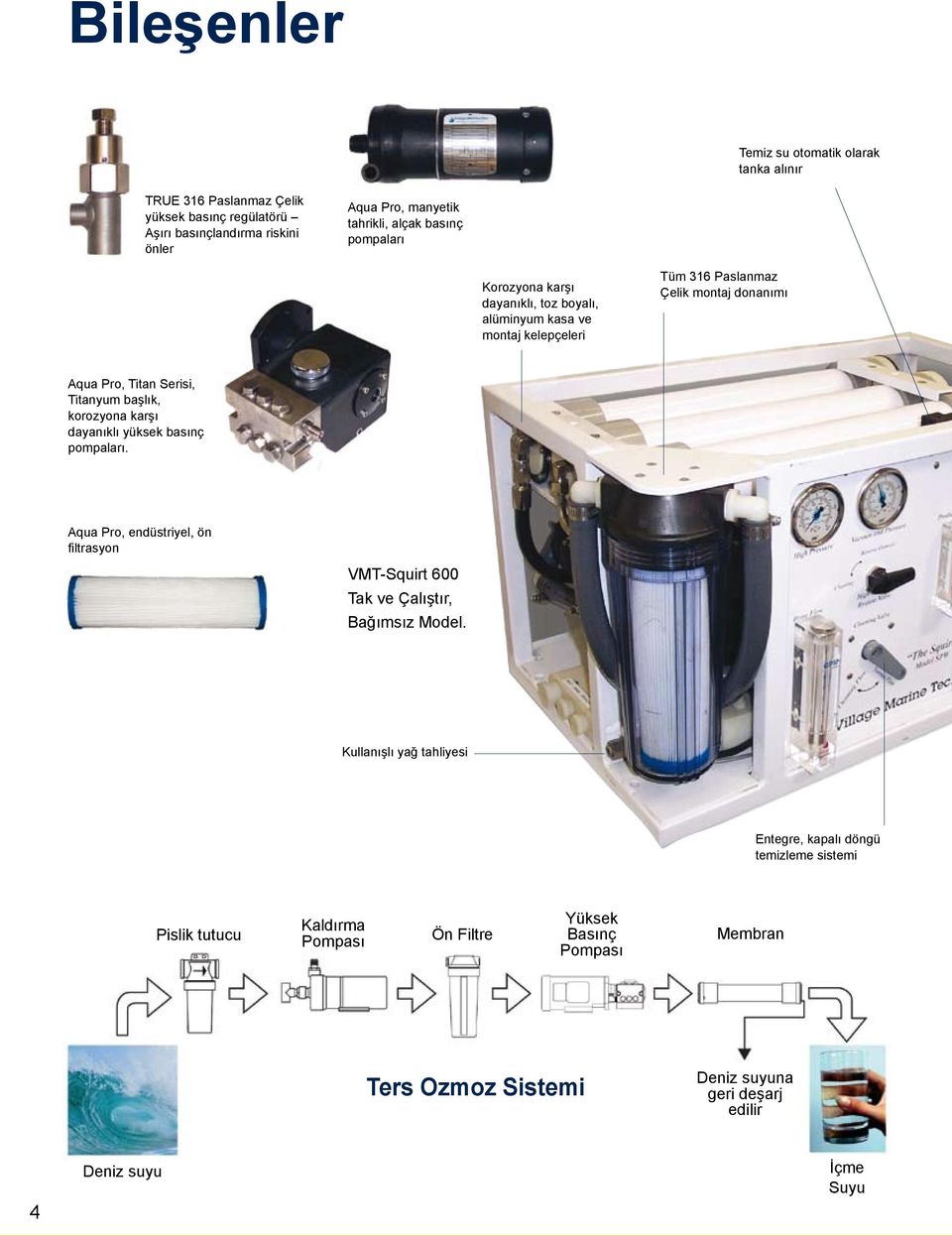 başlık, korozyona karşı dayanıklı yüksek basınç pompaları. Aqua Pro, endüstriyel, ön filtrasyon VMT-Squirt 600 Tak ve Çalıştır, Bağımsız Model.