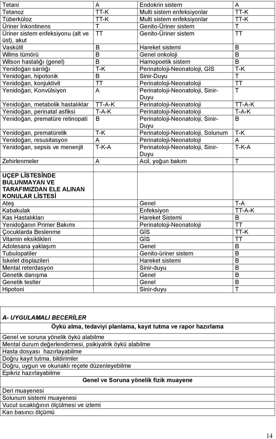 Yenidoğan, hipotonik Sinir-Duyu T Yenidoğan, konjuktivit TT Perinatoloji-Neonatoloji TT Yenidoğan, Konvülsiyon A Perinatoloji-Neonatoloji, Sinir- T Duyu Yenidoğan, metabolik hastalıklar TT-A-K