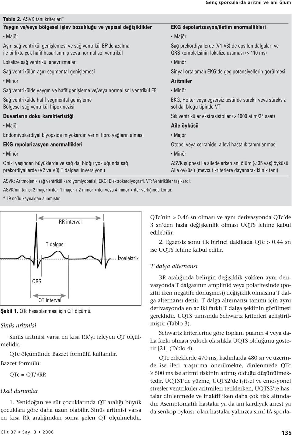 normal sol ventrikül Lokalize sağ ventrikül anevrizmaları Sağ ventrikülün aşırı segmental genişlemesi Minör Sağ ventrikülde yaygın ve hafif genişleme ve/veya normal sol ventrikül EF Sağ ventrikülde