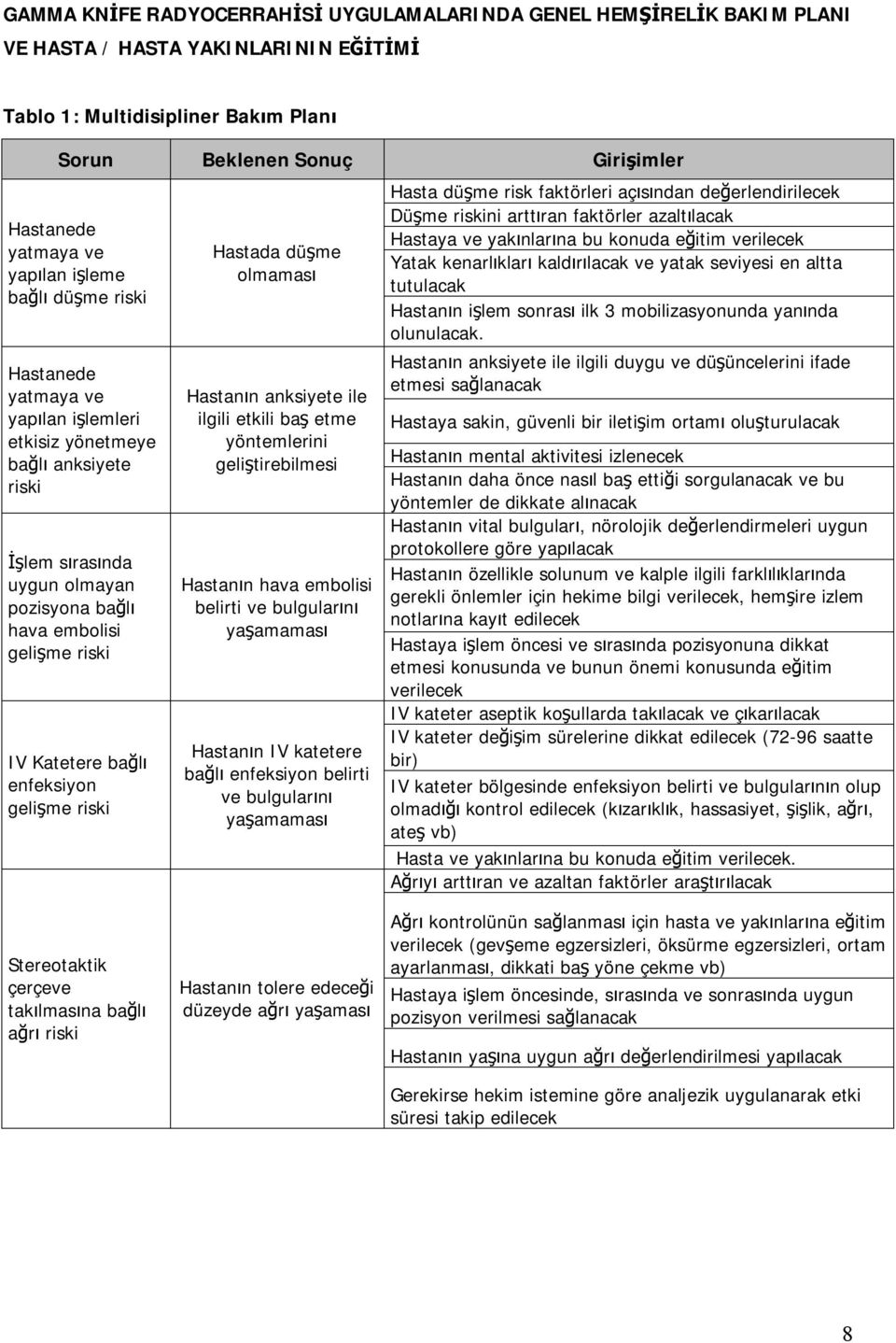 bağlı enfeksiyon gelişme riski Hastada düşme olmaması Hastanın anksiyete ile ilgili etkili baş etme yöntemlerini geliştirebilmesi Hastanın hava embolisi belirti ve bulgularını yaşamaması Hastanın IV