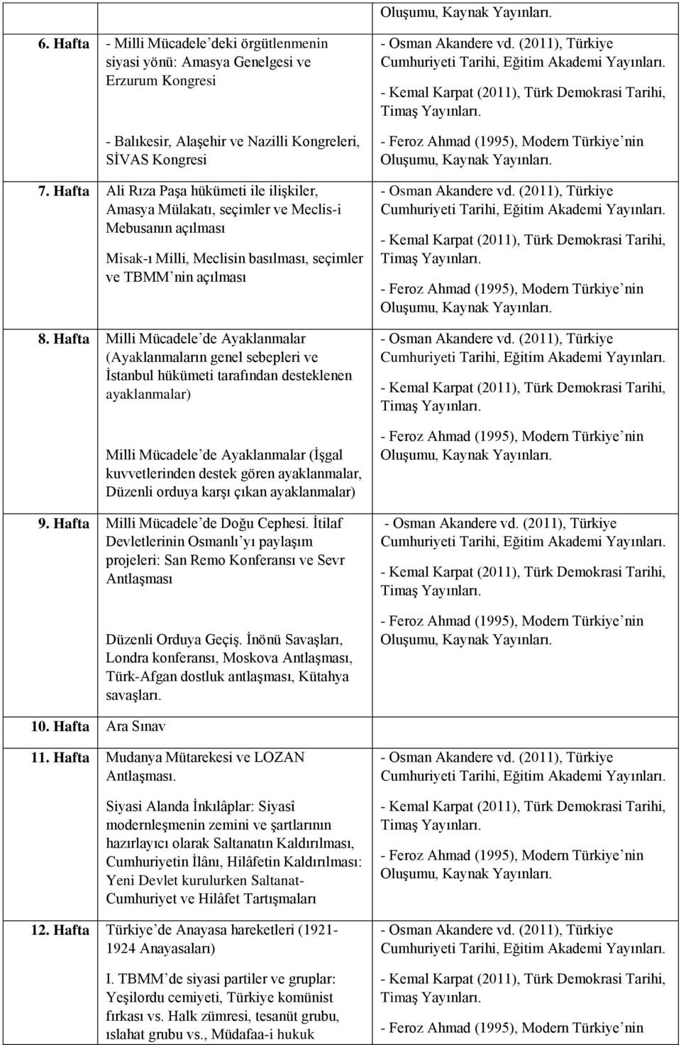 Hafta Milli Mücadele de Ayaklanmalar (Ayaklanmaların genel sebepleri ve İstanbul hükümeti tarafından desteklenen ayaklanmalar) Milli Mücadele de Ayaklanmalar (İşgal kuvvetlerinden destek gören