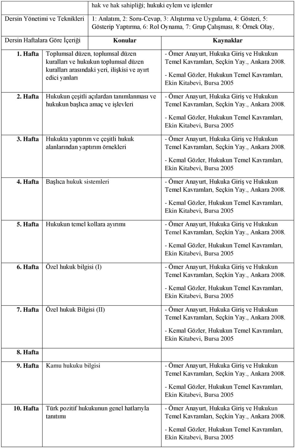 Hafta Toplumsal düzen, toplumsal düzen kuralları ve hukukun toplumsal düzen kuralları arasındaki yeri, ilişkisi ve ayırt edici yanları 2.