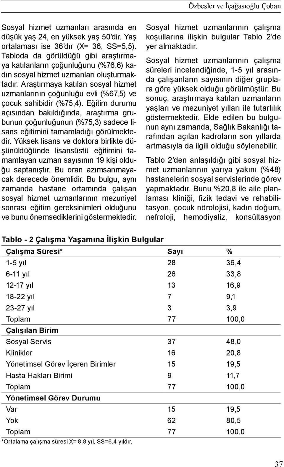 Araştırmaya katılan sosyal hizmet uzmanlarının çoğunluğu evli (%67,5) ve çocuk sahibidir (%75,4).