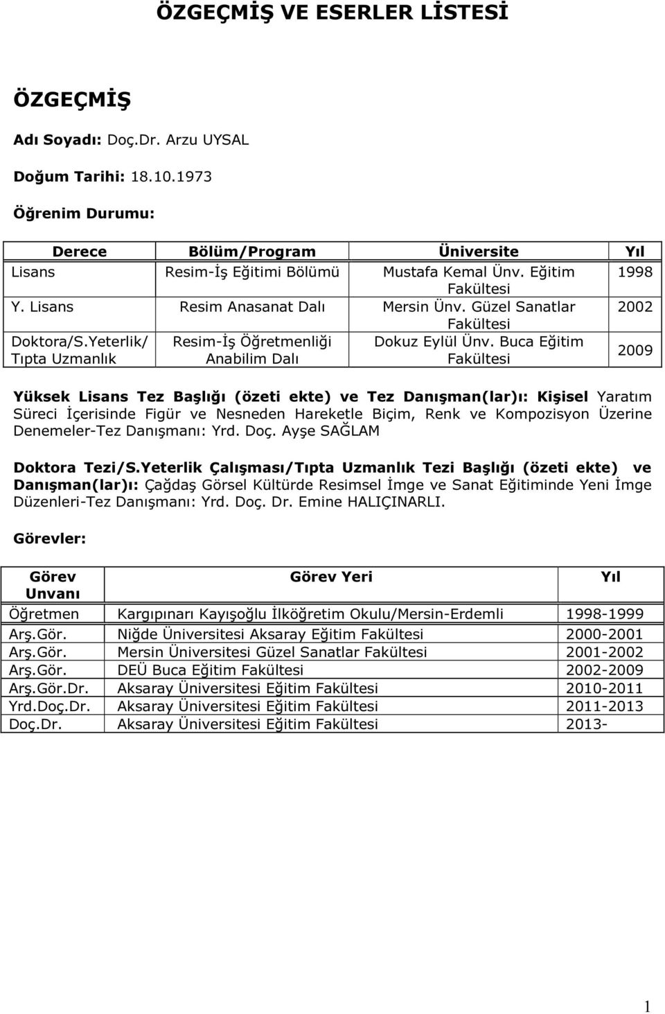 Buca Eğitim Tıpta Uzmanlık Anabilim Dalı Fakültesi 2009 Yüksek Lisans Tez Başlığı (özeti ekte) ve Tez Danışman(lar)ı: Kişisel Yaratım Süreci İçerisinde Figür ve Nesneden Hareketle Biçim, Renk ve