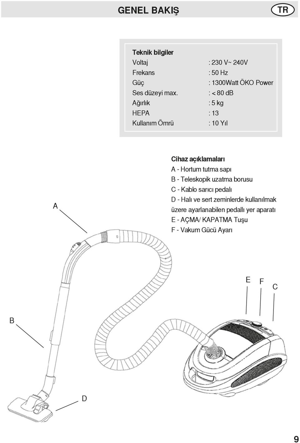 : < 80 db Ağırlık : 5 kg HEPA : 13 Kullanım Ömrü : 10 Yıl A Cihaz açıklamaları A - Hortum tutma