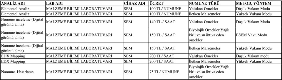 görüntü alma) MALZEME BİLİMİ LABORATUVARI SEM 150 TL / SAAT Biyolojik Örnekler,Yağlı, kirli ve su ihtiva eden örnekler ESEM Vaku Modu Numune inceleme (Dijital MALZEME BİLİMİ LABORATUVARI görüntü