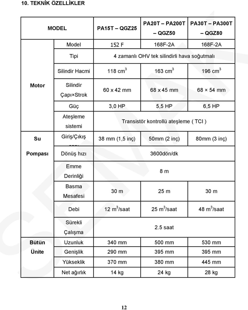 TCI ) Su Giriş/Çıkış 38 mm (1,5 inç) 50mm (2 inç) 80mm (3 inç) çapı Pompası Dönüş hızı 3600dön/dk Emme Derinliği Basma Mesafesi 8 m 30 m 25 m 30 m Debi 12 m 3 /saat 25 m