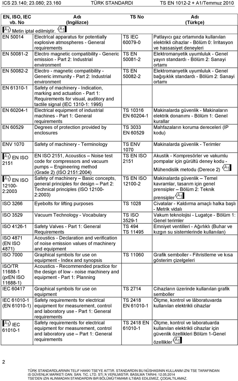 Electro - magnetic compatibility - Generic immunity - Part 2: Industrial environment EN 61310-1 Safety of machinery - Indication, marking and actuation - Part 1: Requirements for visual, auditory and