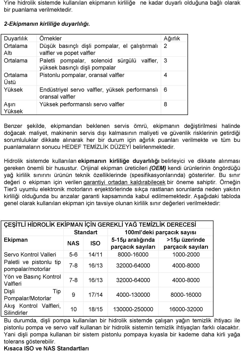 pompalar Ortalama Pistonlu pompalar, oransal valfler 4 Üstü Yüksek Endüstriyel servo valfler, yüksek performanslı 6 oransal valfler Aşırı Yüksek Yüksek performanslı servo valfler 8 Benzer şekilde,