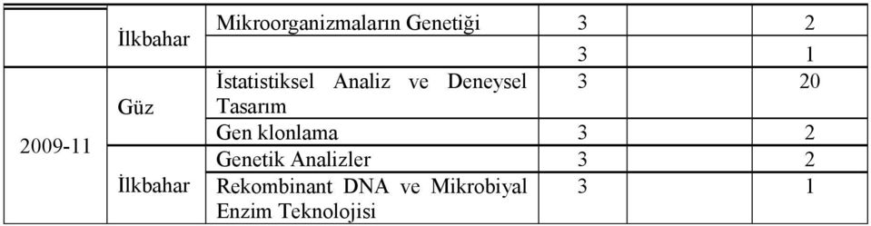 3 20 Tasarım Gen klonlama 3 2 Genetik Analizler 3