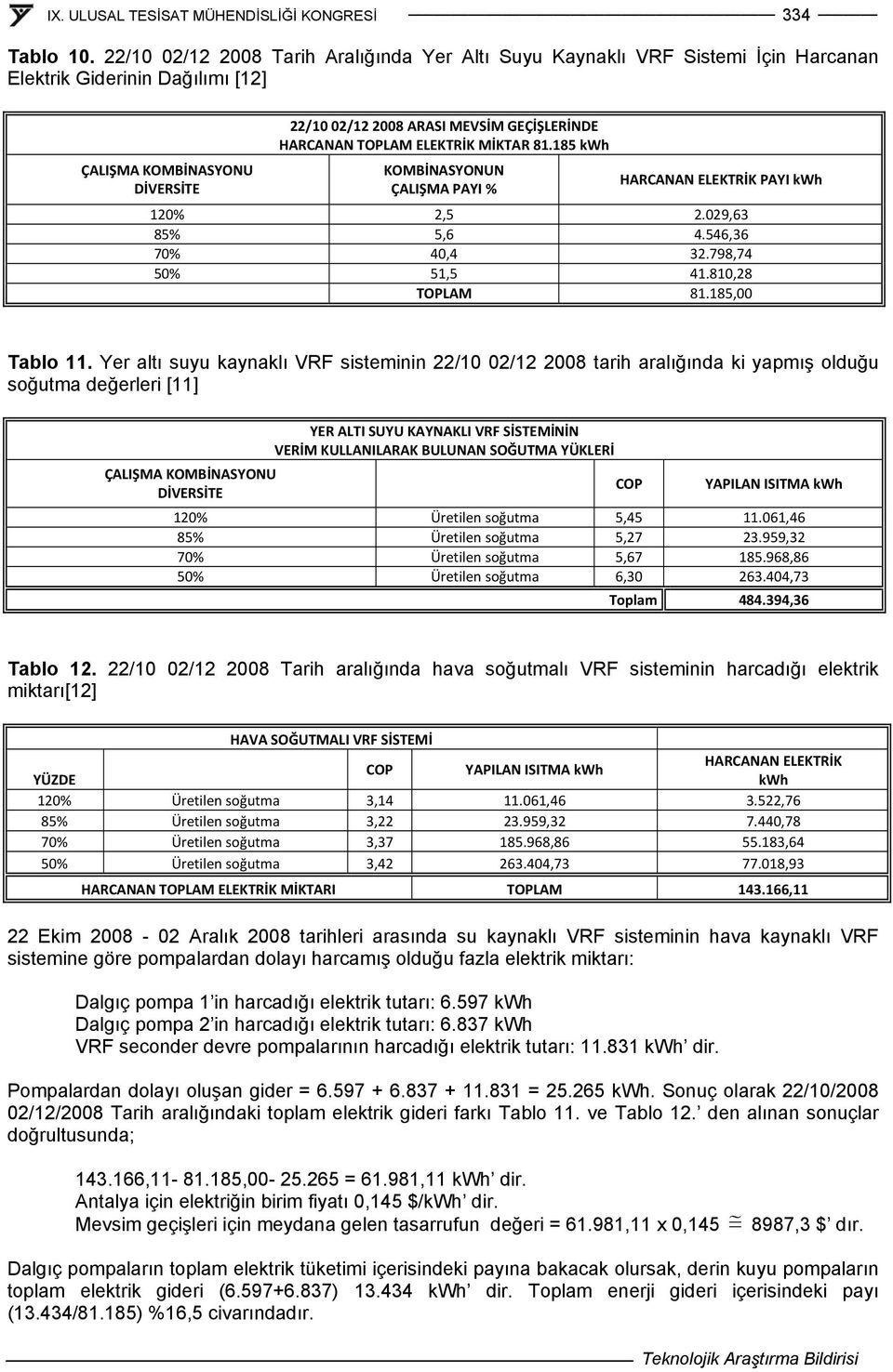 TOPLAM ELEKTRİK MİKTAR 81.185 kwh KOMBİNASYONUN ÇALIŞMA PAYI % HARCANAN ELEKTRİK PAYI kwh 120% 2,5 2.029,63 85% 5,6 4.546,36 70% 40,4 32.798,74 50% 51,5 41.810,28 TOPLAM 81.185,00 Tablo 11.