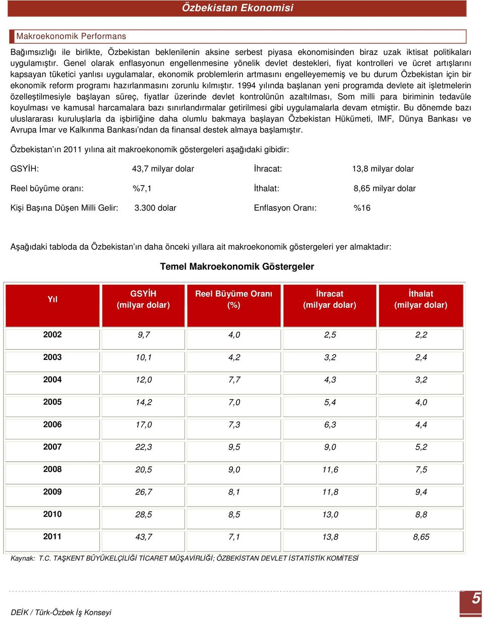 durum Özbekistan için bir ekonomik reform programı hazırlanmasını zorunlu kılmıştır.