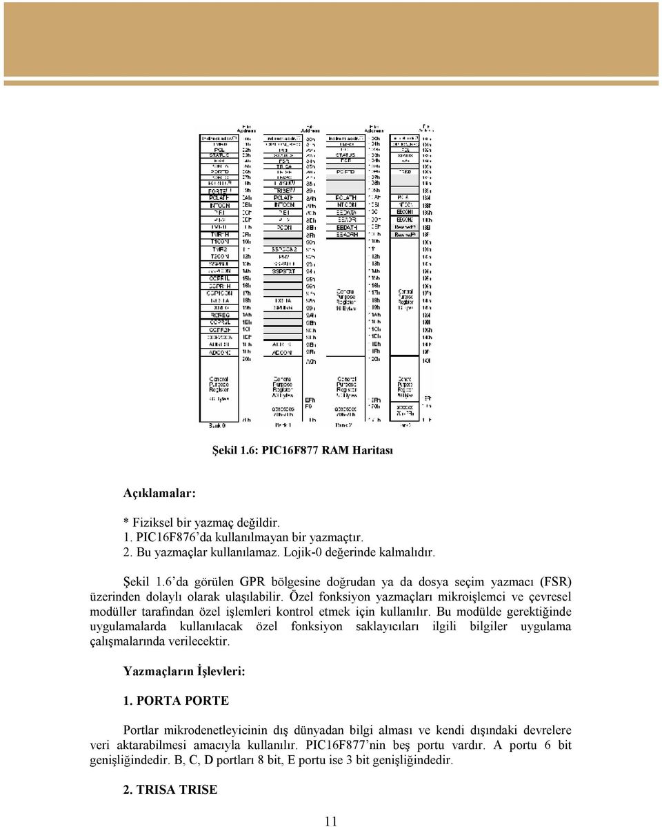 Özel fonksiyon yazmaçları mikroişlemci ve çevresel modüller tarafından özel işlemleri kontrol etmek için kullanılır.