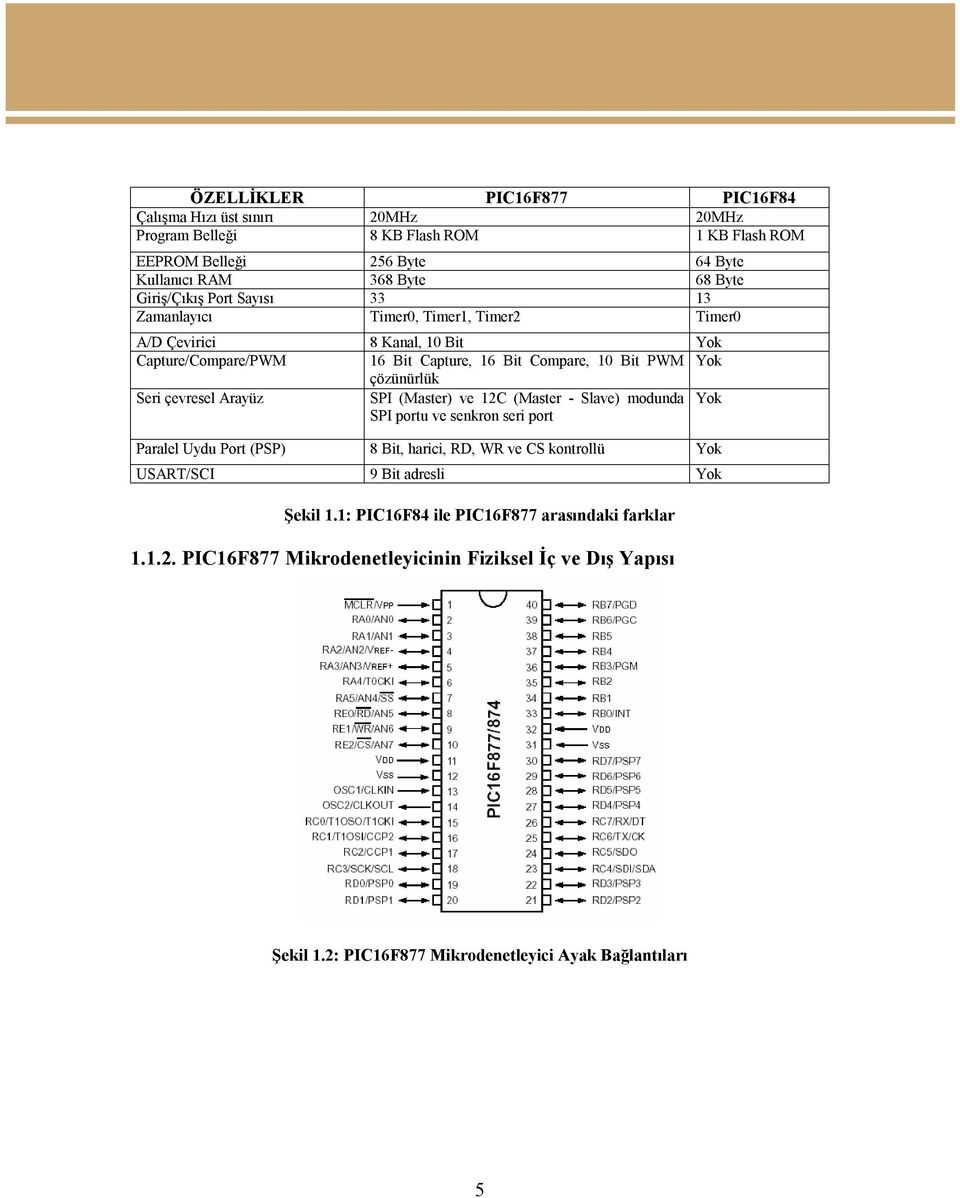 çözünürlük Seri çevresel Arayüz SPI (Master) ve 12C (Master - Slave) modunda SPI portu ve senkron seri port Yok Paralel Uydu Port (PSP) 8 Bit, harici, RD, WR ve CS kontrollü Yok