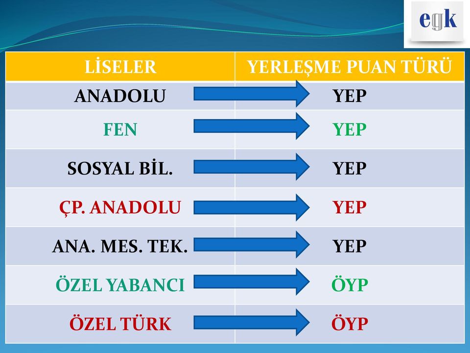 ÖZEL YABANCI ÖZEL TÜRK YERLEŞME