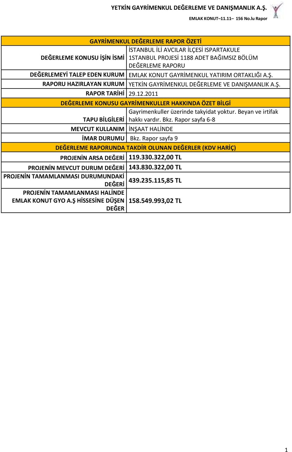 2011 DEĞERLEME KONUSU GAYRİMENKULLER HAKKINDA ÖZET BİLGİ Gayrimenkuller üzerinde takyidat yoktur. Beyan ve irtifak TAPU BİLGİLERİ hakkı vardır. Bkz.