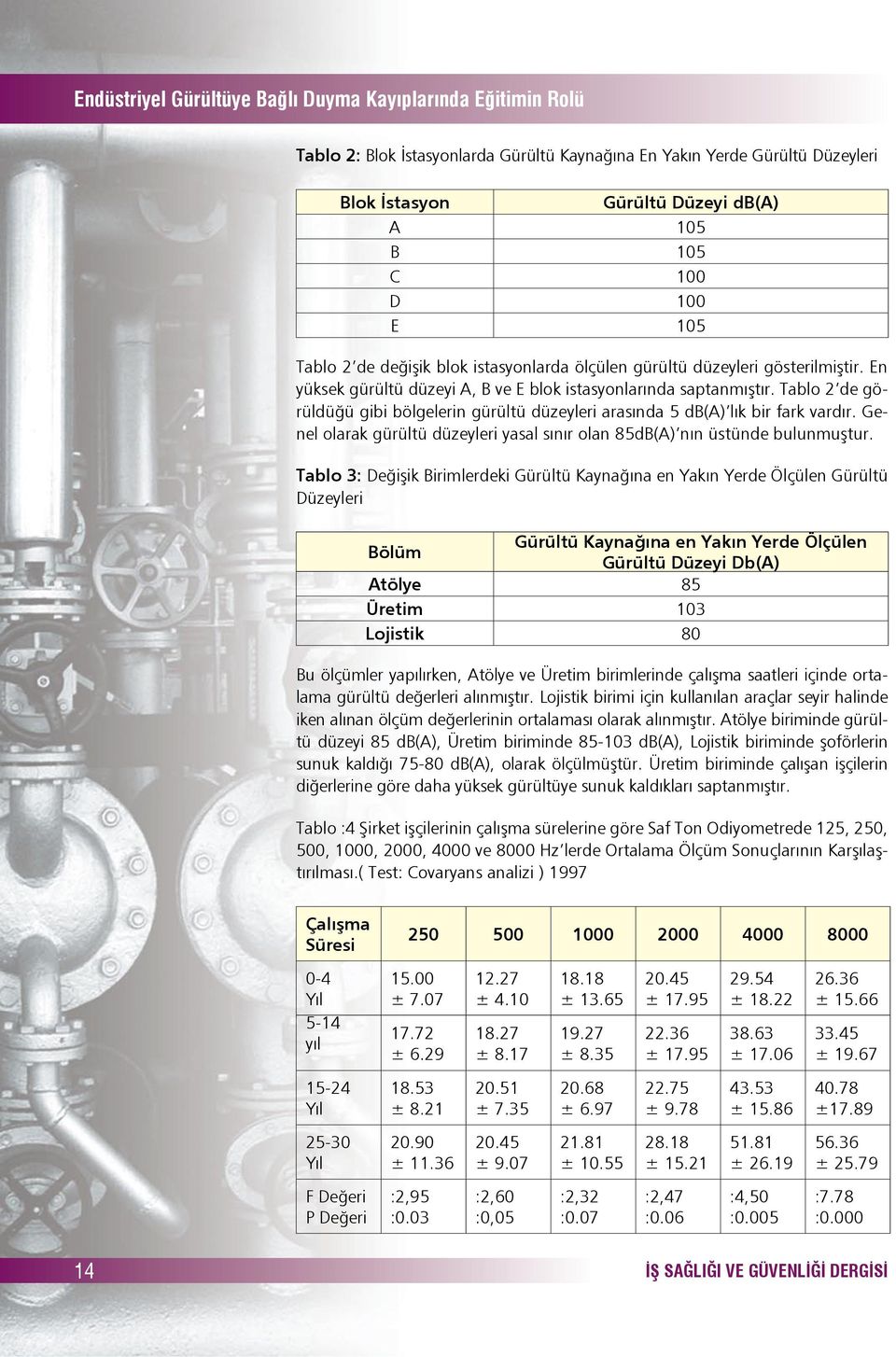 Tablo 2 de görüldüğü gibi bölgelerin gürültü düzeyleri arasında 5 db(a) lık bir fark vardır. Genel olarak gürültü düzeyleri yasal sınır olan 85dB(A) nın üstünde bulunmuştur.