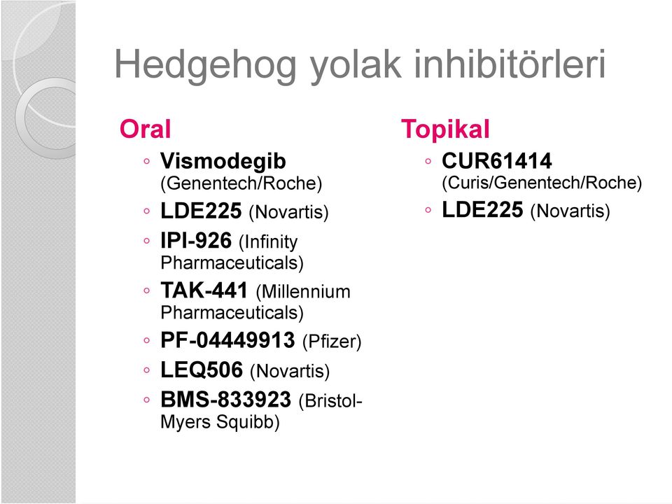 Pharmaceuticals) PF-04449913 (Pfizer) LEQ506 (Novartis) BMS-833923