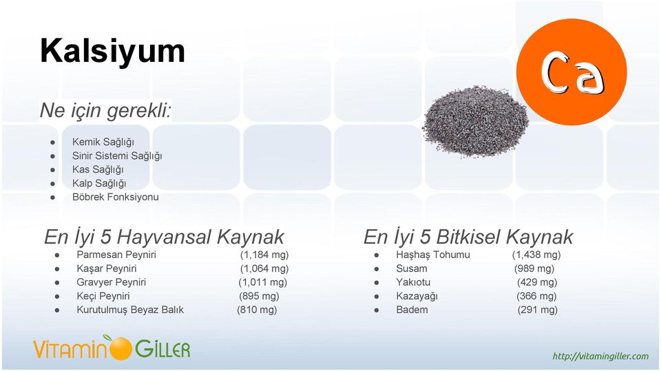 Kurutulmuş Beyaz Balık (1,184 mg) (1,064 mg) (1,011 mg) (895 mg) (810 mg)