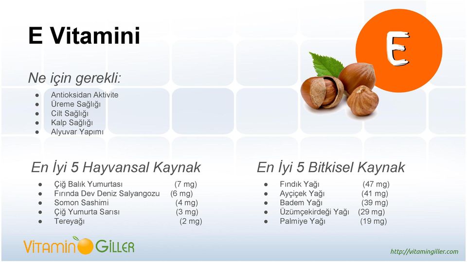 Yumurta Sarısı Tereyağı (7 mg) (6 mg) (4 mg) (3 mg) (2 mg) Fındık Yağı Ayçiçek