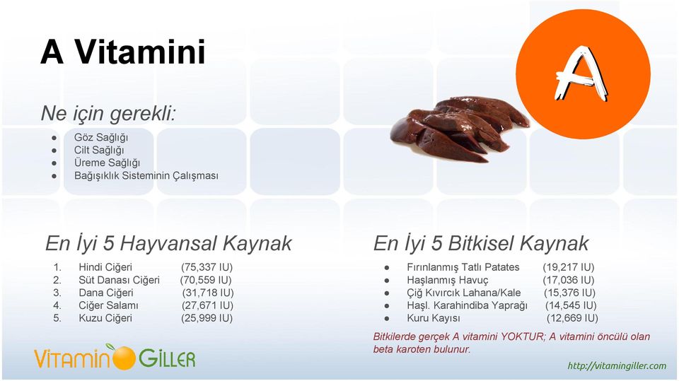 (25,999 IU) Fırınlanmış Tatlı Patates Haşlanmış Havuç Çiğ Kıvırcık Lahana/Kale Haşl.