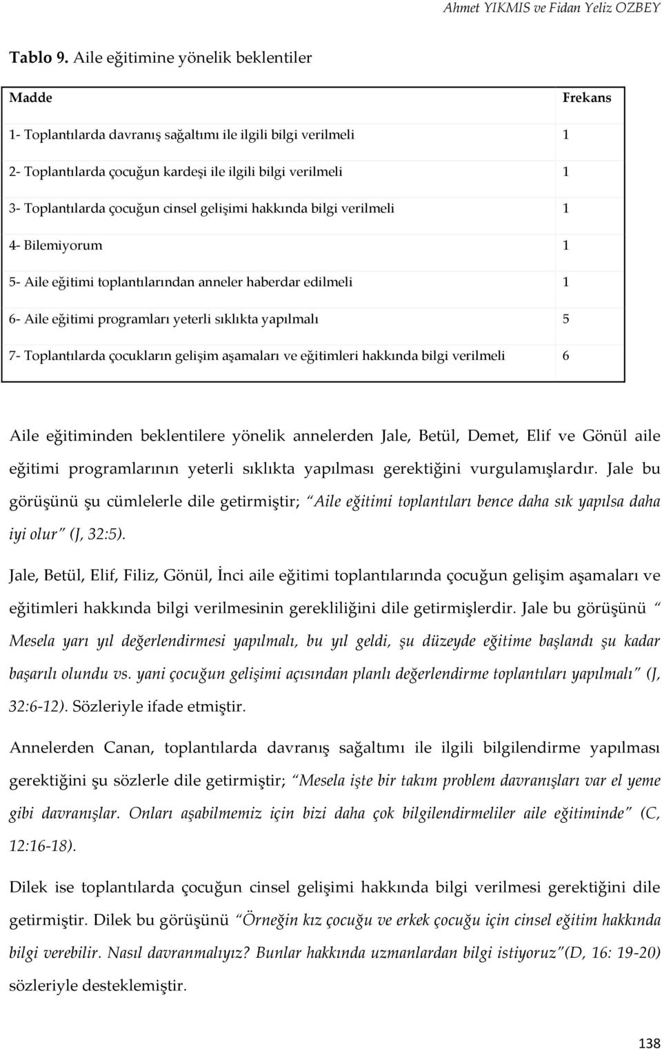 gelişimi hakkında bilgi verilmeli 1 4- Bilemiyorum 1 5- Aile eğitimi toplantılarından anneler haberdar edilmeli 1 6- Aile eğitimi programları yeterli sıklıkta yapılmalı 5 7- Toplantılarda çocukların