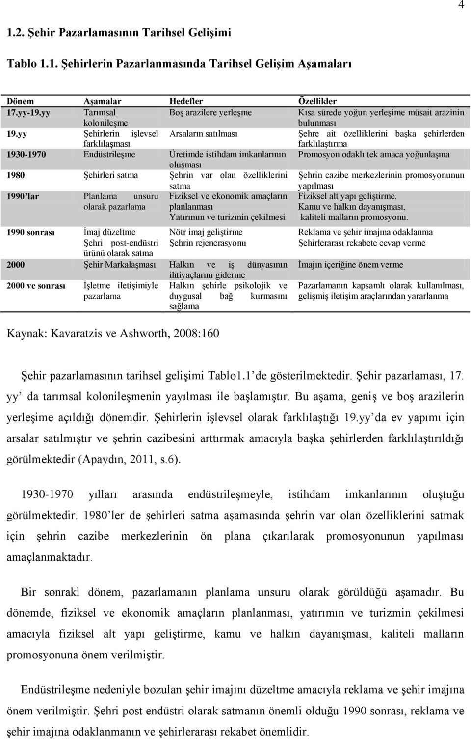 yy Şehirlerin işlevsel Arsaların satılması Şehre ait özelliklerini başka şehirlerden farklılaşması farklılaştırma 1930-1970 Endüstrileşme Üretimde istihdam imkanlarının Promosyon odaklı tek amaca